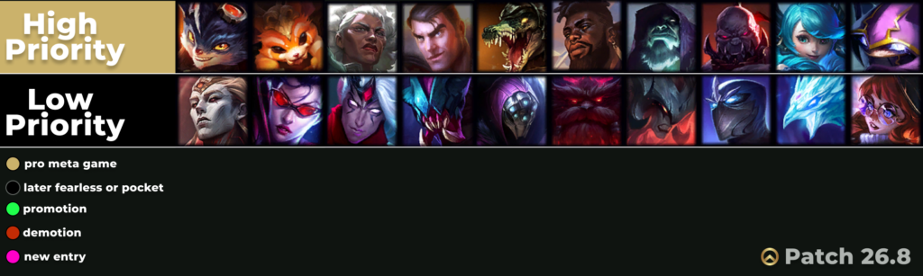 competitive or pro top lane tier list infographic for League patch 26.8