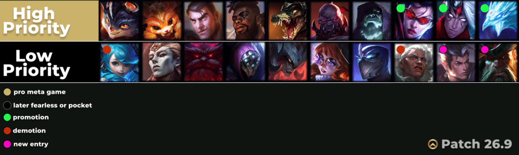 pro play top lane lol tier list