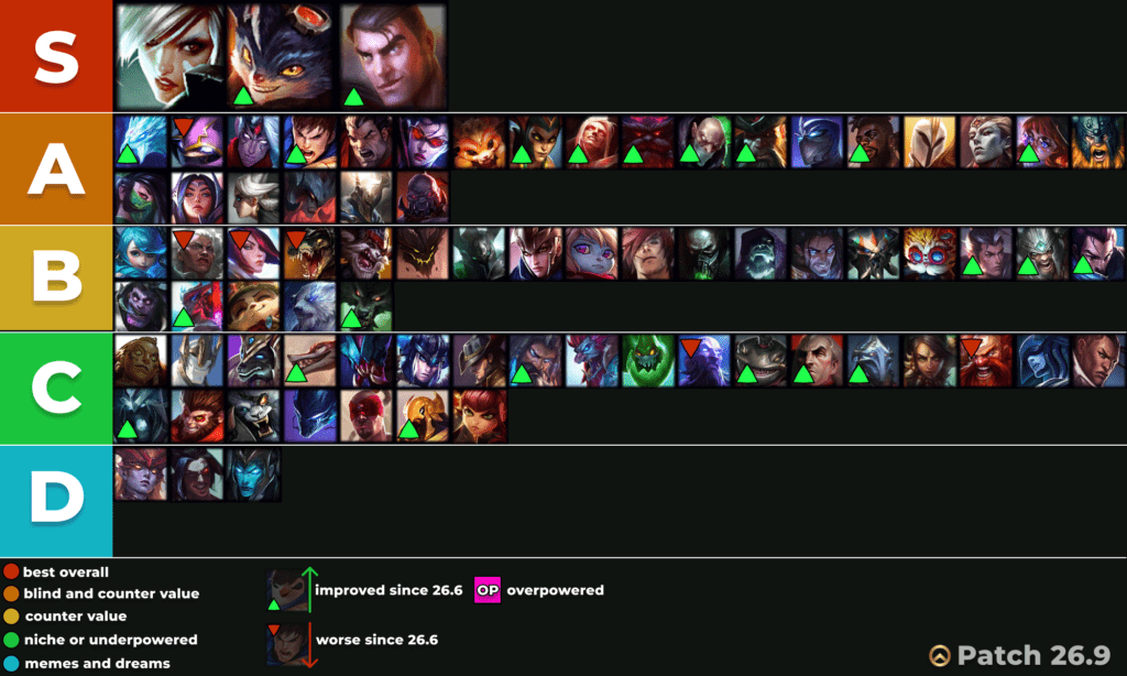 top lane lol solo queue tier list