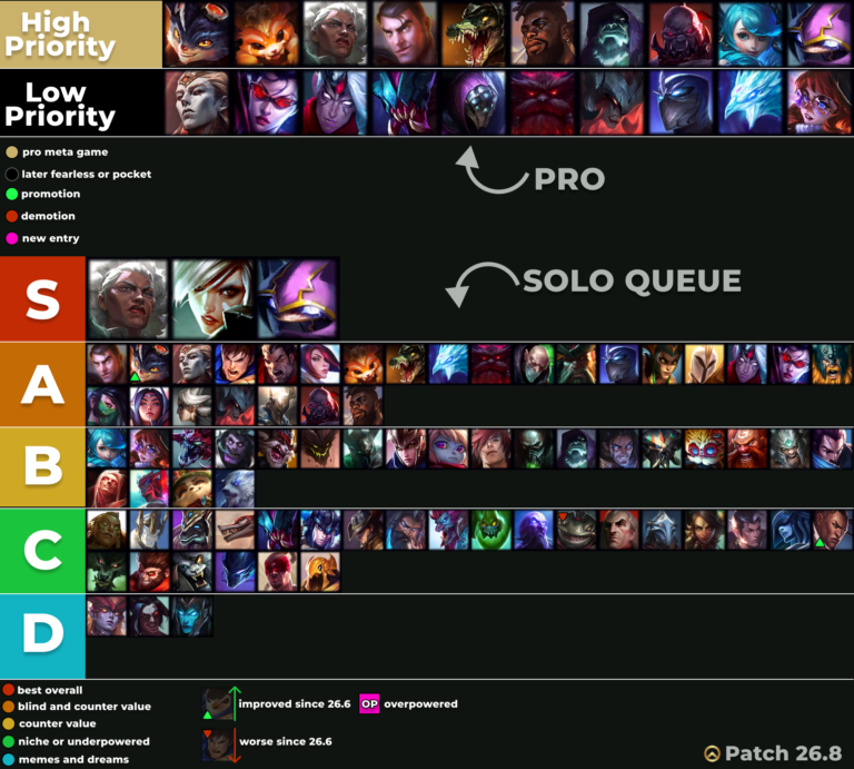 TopLane Tier List 26.8