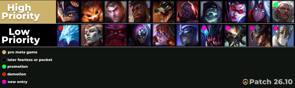 pro play top lane lol tier list