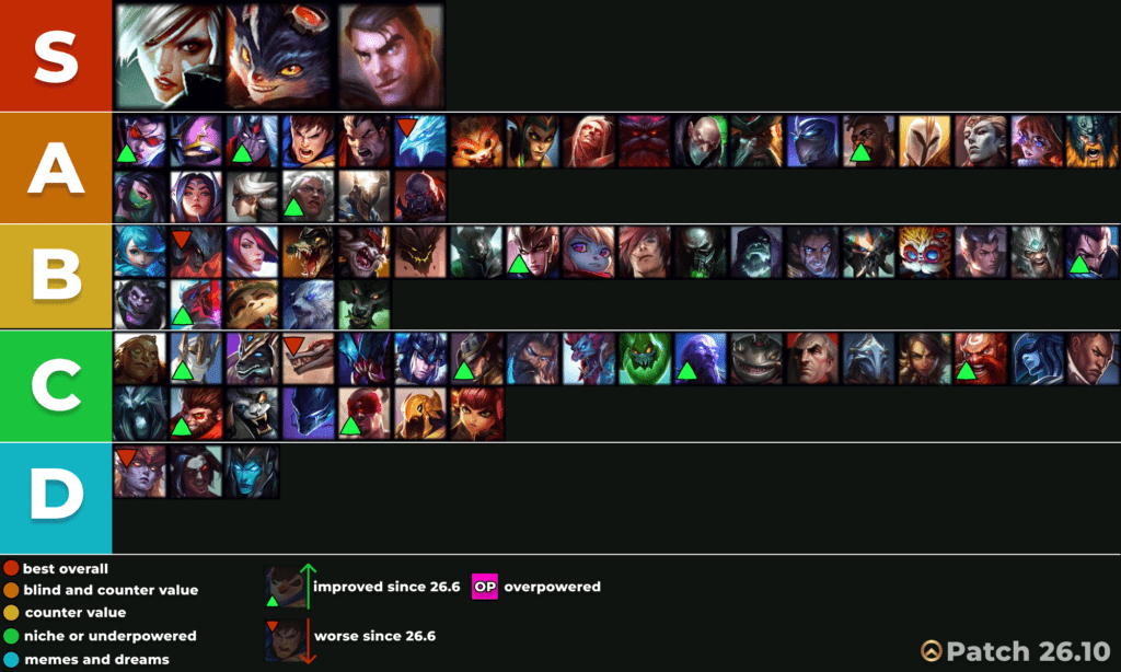 solo queue top lane lol tier list