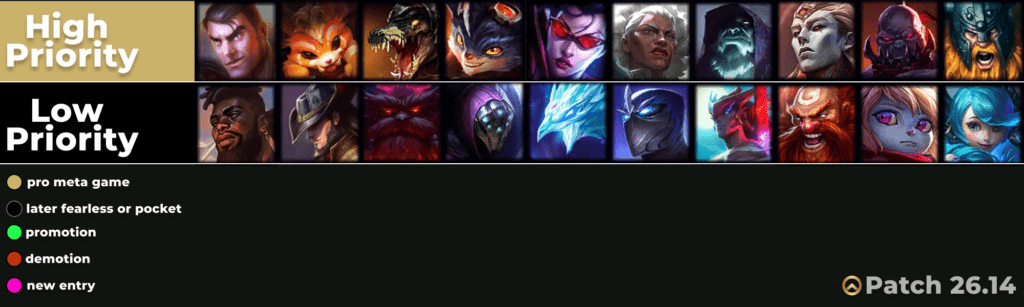 top lane lol tier list competitive high low priority 2614