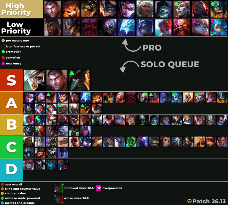 Top Lane LOL Tier List 26.13 – NEW update for MSI