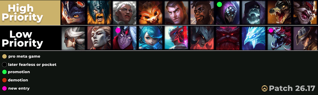 toplane lol tierlist high low competitive