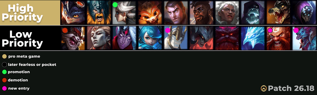 toplane lol tierlist high low competitive patch 26.18